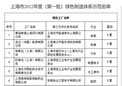 "五星级绿色工厂",嘉定这家企业上榜!